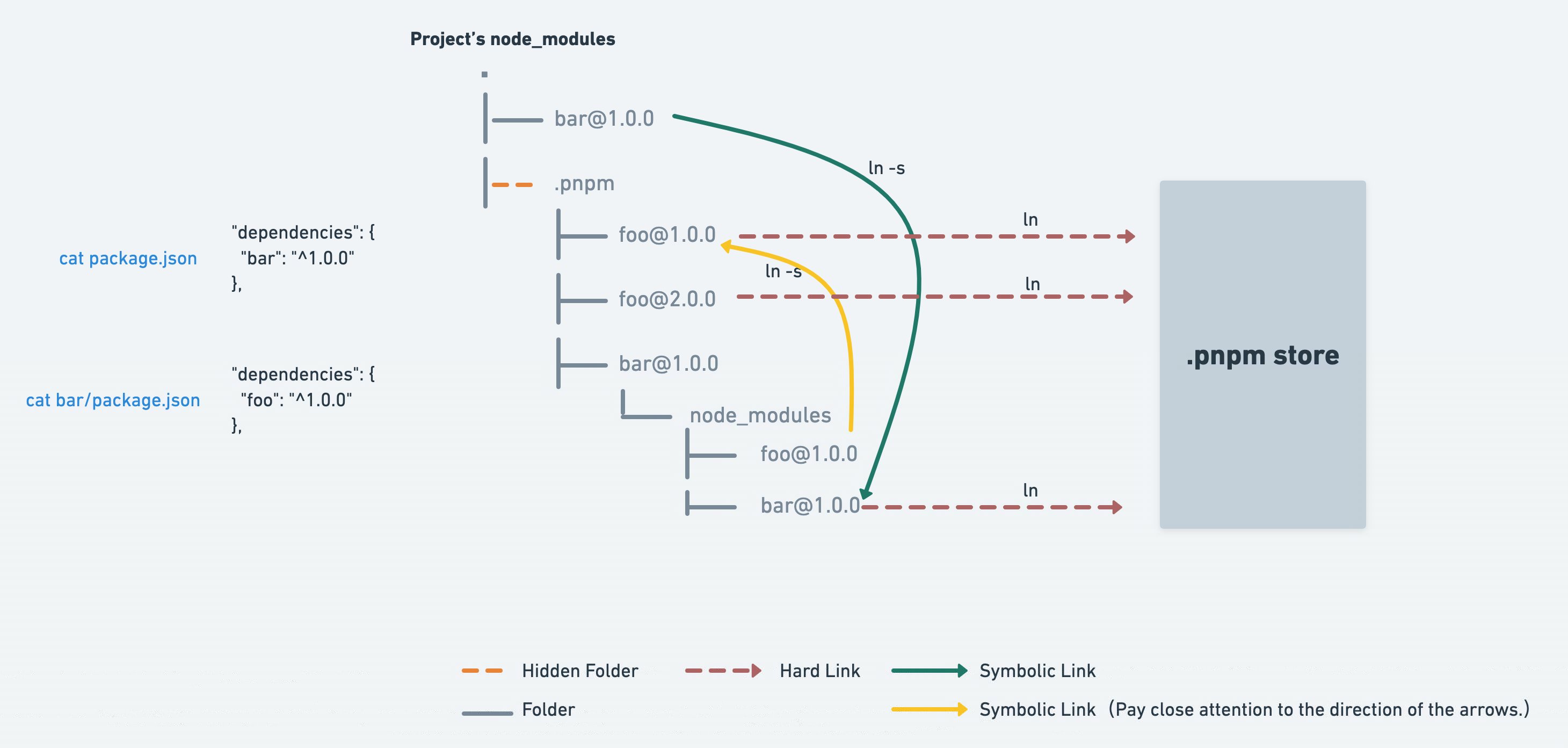 node-modules-structure-8ab301ddaed3b7530858b233f5b3be57.jpg